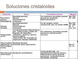 Manejo De Soluciones Endovenosas Ppt