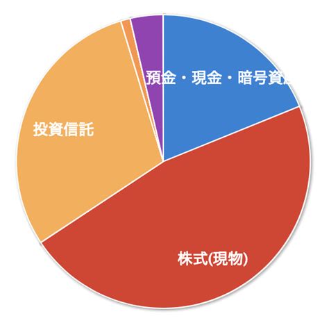 【資産管理】2023年3月の資産状況と貯蓄の減少│金田満の人生100年時代への備え