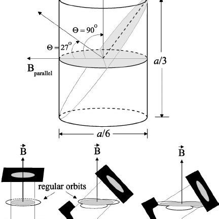 On Top We Show The Schematics Representation Of A Cylindrical Void