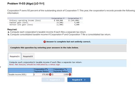 Solved Corporation P Owns 93 Percent Of The Outstanding