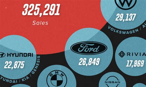 Visualizing Electric Vehicle Sales Around The World