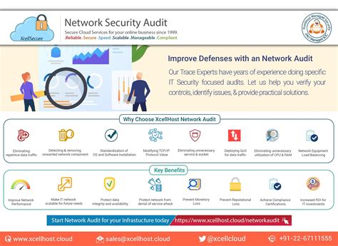 Network Security Audit | Network security, Security audit, Cloud services