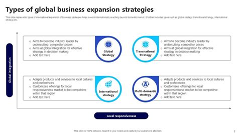 Global Expansion Powerpoint Ppt Template Bundles