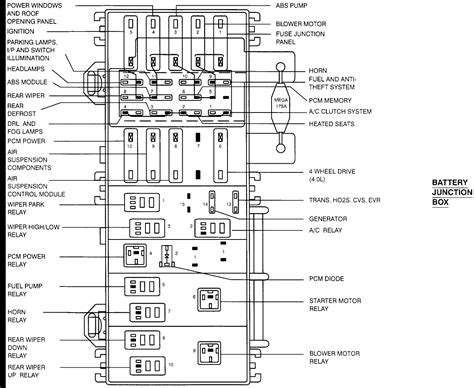 Diagrama De Fusibles Ford Explorer Parte Caja De Fusib