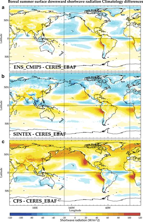 Surface downward shortwave radiation biases W m² during boreal summer