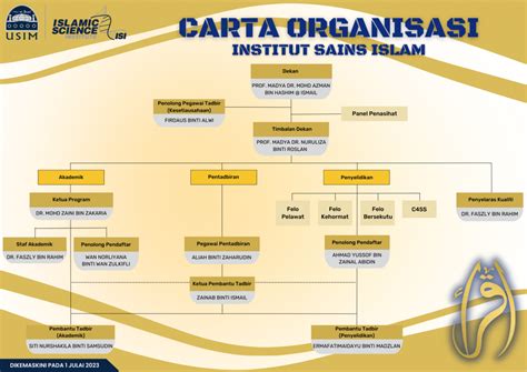 Organisation Chart ISI Institut Sains Islam