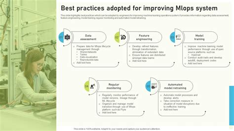 Best Practices Adopted For Improving Mlops System Ppt Example