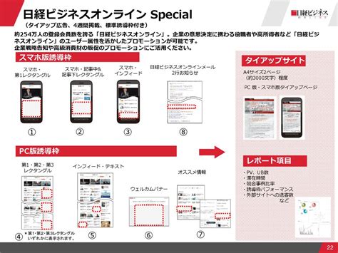 2018年10月 広告掲載の申込み・入稿については、以下の資料をご覧ください。 Html5 入稿規定 Ppt Download