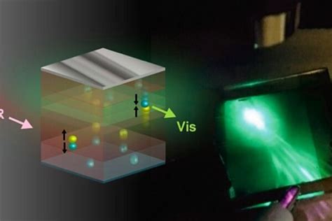 Natural Night Vision Device Lets Naked Eye See Near IR Light