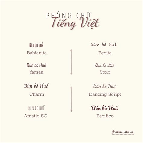 Canva Vietnamese Fonts Phông Chữ Tiếng Việt Có Sẵn Trên Canva Phông