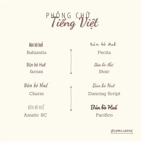 Canva Vietnamese Fonts Ph Ng Ch Ti Ng Vi T C S N Tr N Canva Ph Ng