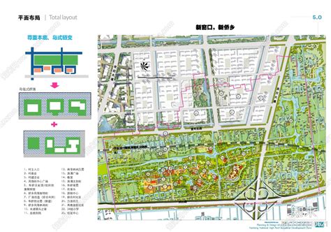 南通高新区界北特色村庄规划设计方案文本下载【id1135810621】【知末方案文本库】