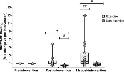 Full Article Mechanically Demanding Eccentric Exercise Increases