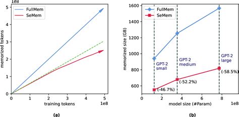 Figure From Semiparametric Language Models Are Scalable Continual