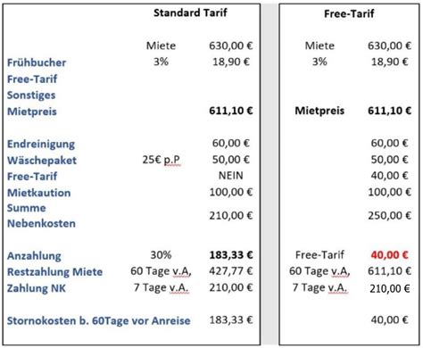 Free Tarif Bis 60 Jage Vor Anreise Kostenlos Stornieren Ferienwohnung