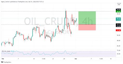 Acuity Signal Centre Currency Gold Oil Mar Phillip Nova