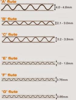 Kraft Paper Thickness Chart