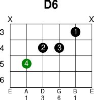 D6 - Guitar