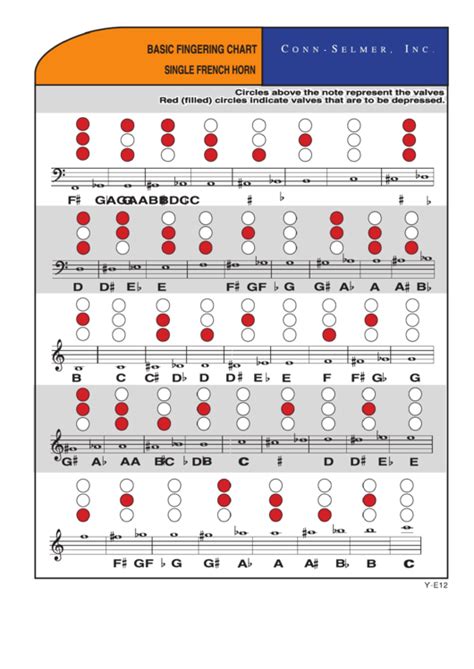 Basic Fingering Chart Single French Horn Printable Pdf Download