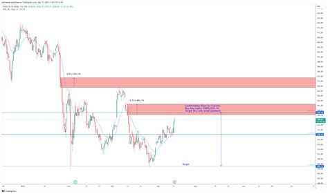 NSE SBIN Chart Image By Ajitmahuli TradingView