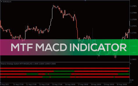 Mtf Macd Indicator For Mt4 Download Free Indicatorspot