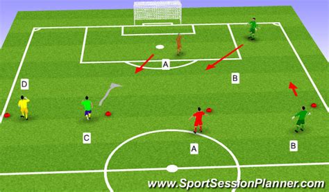 Football Soccer Finishing Shooting Exercises Technical Crossing