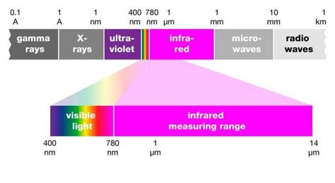 Sale Thermal Imaging Camera Working Principle In Stock