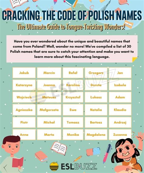 Polish Names: A Beginner's Guide to Learning Unique and Beautiful Names ...