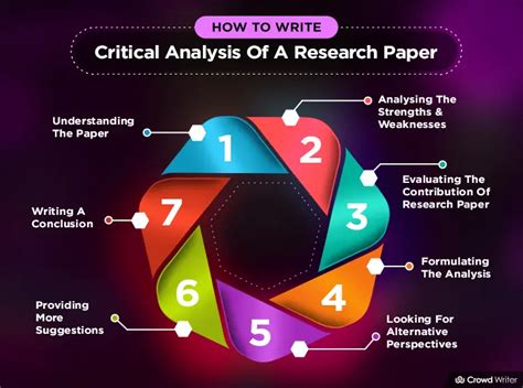 Critical Analysis Of A Research Paper A Quick Guide