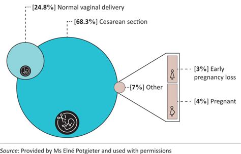 The Effectiveness Of The Pregnancy Adapted Years Algorithm To Safely Identify Patients For Ct