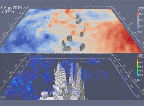 Paraview Open Source Multi Platform Data Analysis And Visualization Application