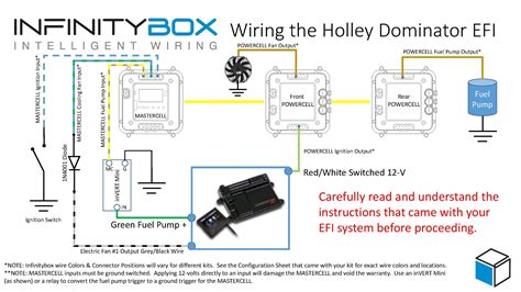 Holley Terminator X Ls Wiring Diagram