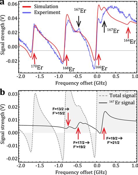 Lineshape Modeling A Theoretically Calculated Fit Using Equations