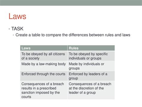 Ppt Customs Rules And Law Powerpoint Presentation Free Download