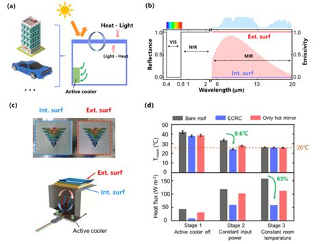 Figure Image Eurekalert Science News Releases