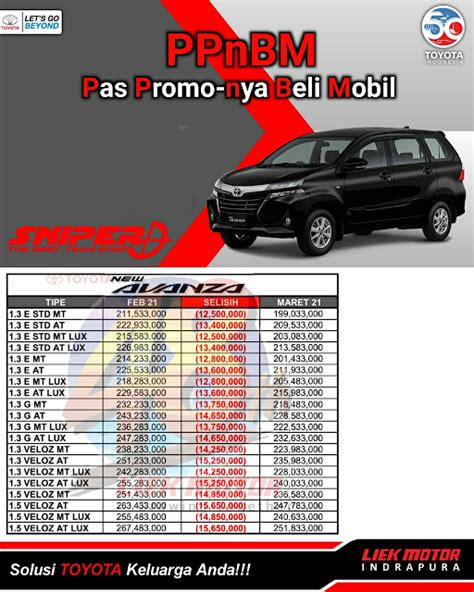 Toyota Avanza Turun Harga Harga Terbaru Ppnbm Di Surabaya Jawa Timur