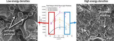 High Cycle Fatigue Life 600 Mpa R 0 1 20 Hz Versus Volumetric Download Scientific Diagram