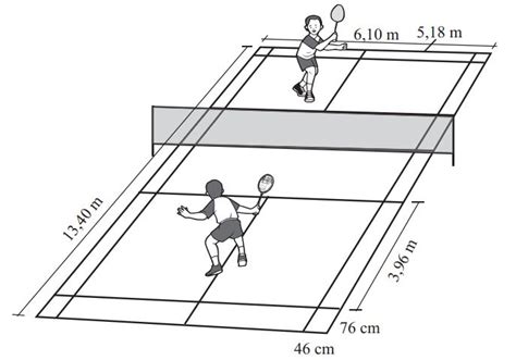 Ukuran Lapangan Bulu Tangkis Internasional Beserta Keterangannya