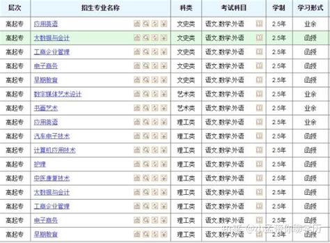 2023山东省成人高考推荐院校——曲阜远东职业技术学院 知乎