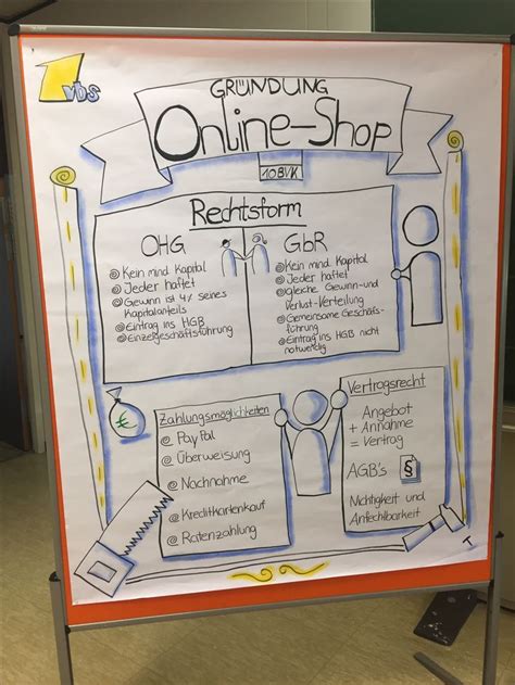 Flipchart Plakat Gestaltung Für Den Unterricht In Der Schule Plakat