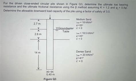 Solved For The Driven Close Ended Circular Pile Shown In Chegg