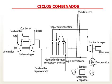 PPT CENTRALES CICLOS COMBINADOS PowerPoint Presentation ID 3531397