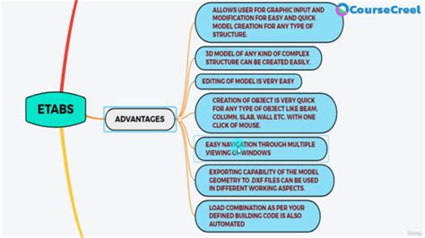 Learn Etabs Extended 3d Analysis Of Building System