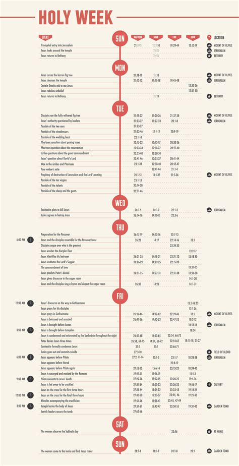 The Timeline Of Holy Week Mapped In 1 Infographic