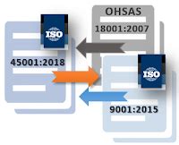 CBG Inc Management System Professionals Support ISO 45001 2018