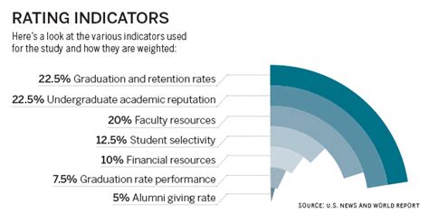 What Syracuse University's ranking on Best Colleges list means - The ...