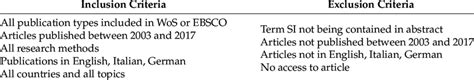 Inclusion And Exclusion Criteria For Systematic Review Download Table