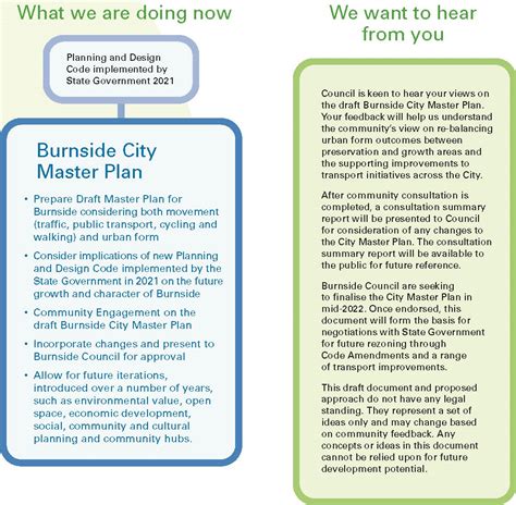 Connecting People To Places Draft Plan Engageburnside