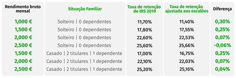 Tabela Irs 2023 Retificado Significado Dos Animais Marinhos Nomes