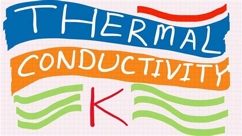 Thermal Conductivity Fundamentals Variation With Materials Temperature And Direction Youtube